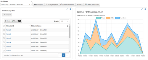 nanobody_campaign_dashboard